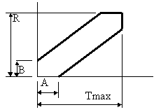 Truncated sequential test plan (T/S)